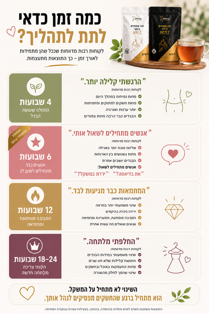 סקיניטי שותים ומרזים